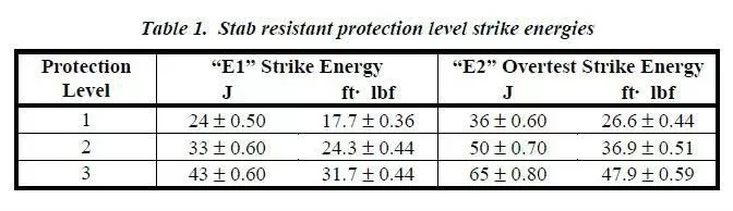 White Soft Anti-Stab and Ballistic Vest Body Armor Tactical Jacket-23