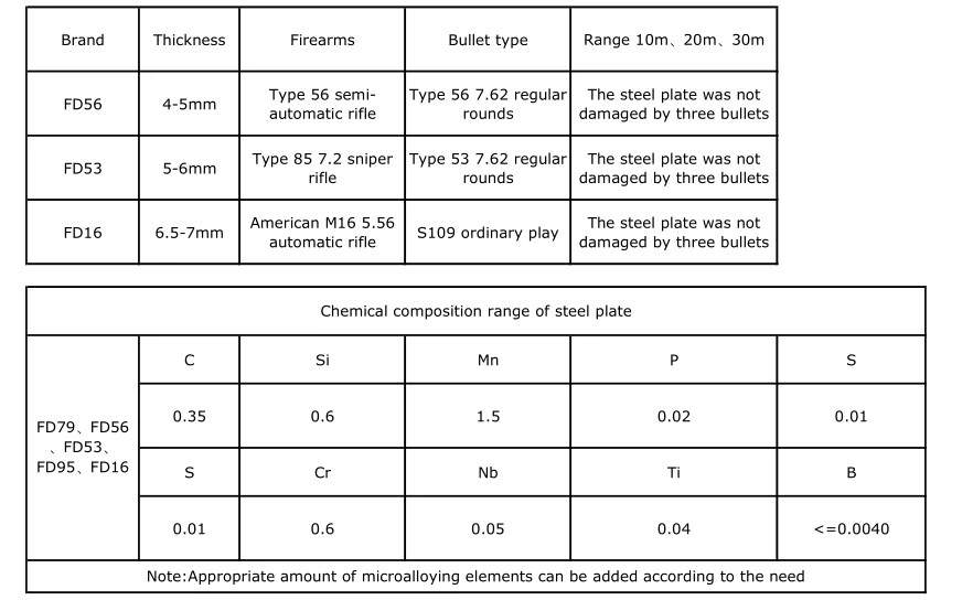 Ballistic Nij Level Bulletproof Steel Plate Tactical Body Armor