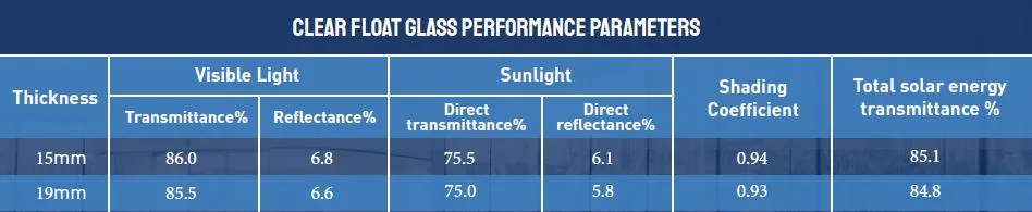 15/19mm Super Extra Thick Float Glass Strong Bullet Proof with Factory Wholesaler Price