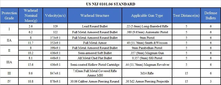 Combat Body Armor Tactical PE Ballistic Chest Insert Plates