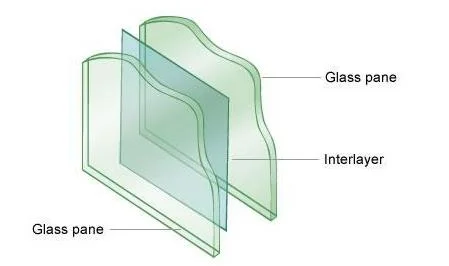 25mm Thick Toughened Laminated Bulletproof Sheet Glass Price