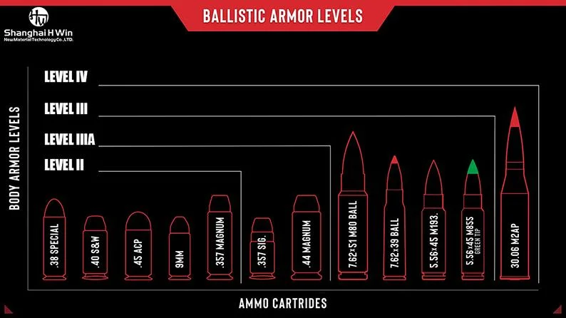 Level 4 Nij Ballistic Plate Nij 0101.06 Bulletproof Body Armor Plate